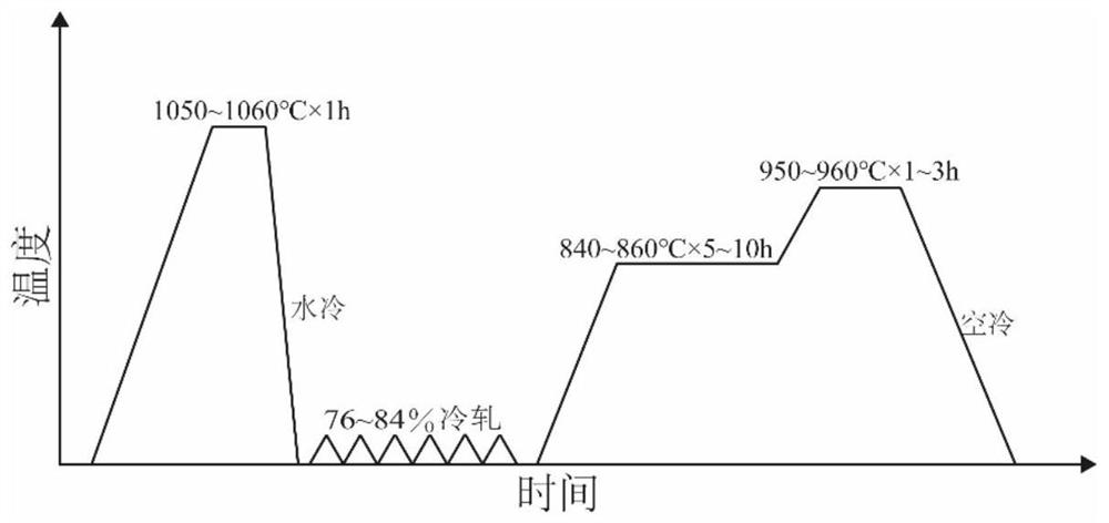 Grain refinement method for GH4169 high-temperature alloy plate