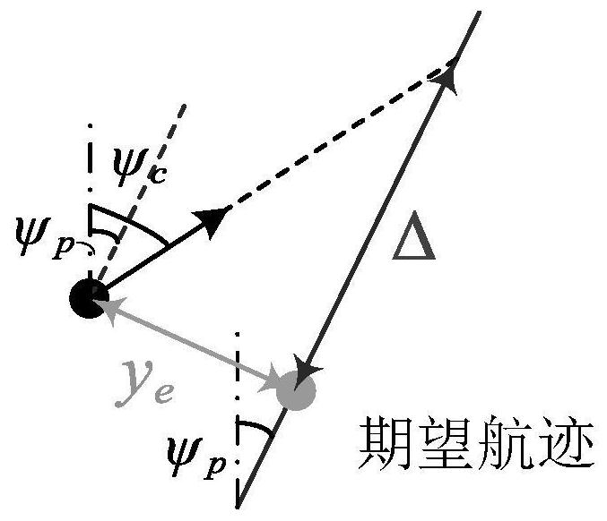 Aircraft path tracking method based on variable forward distance LOS guidance law