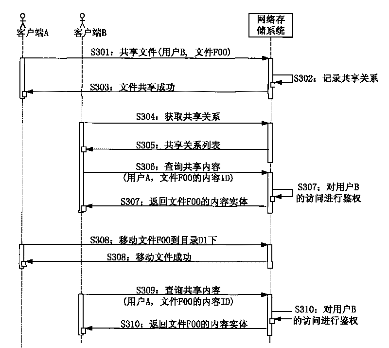 Method and device for realizing content sharing