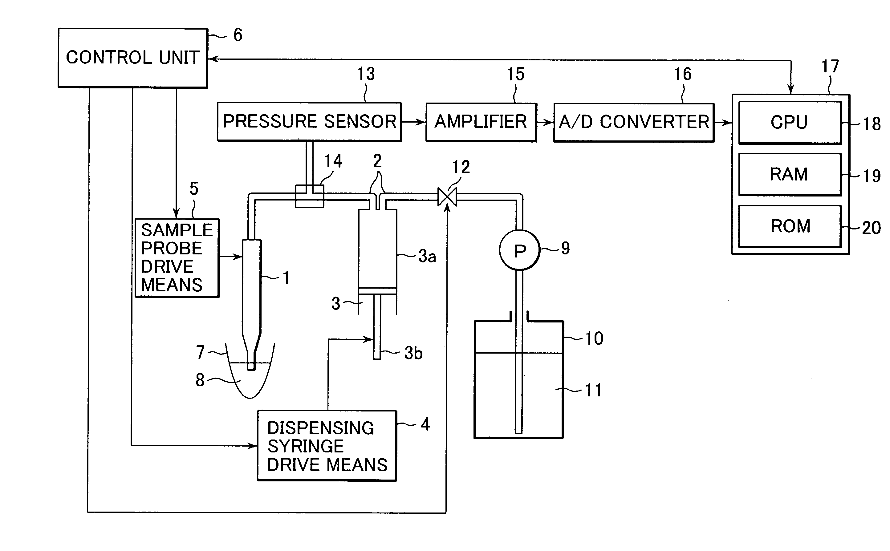 Sample dispensing apparatus and automatic analyzer using the same