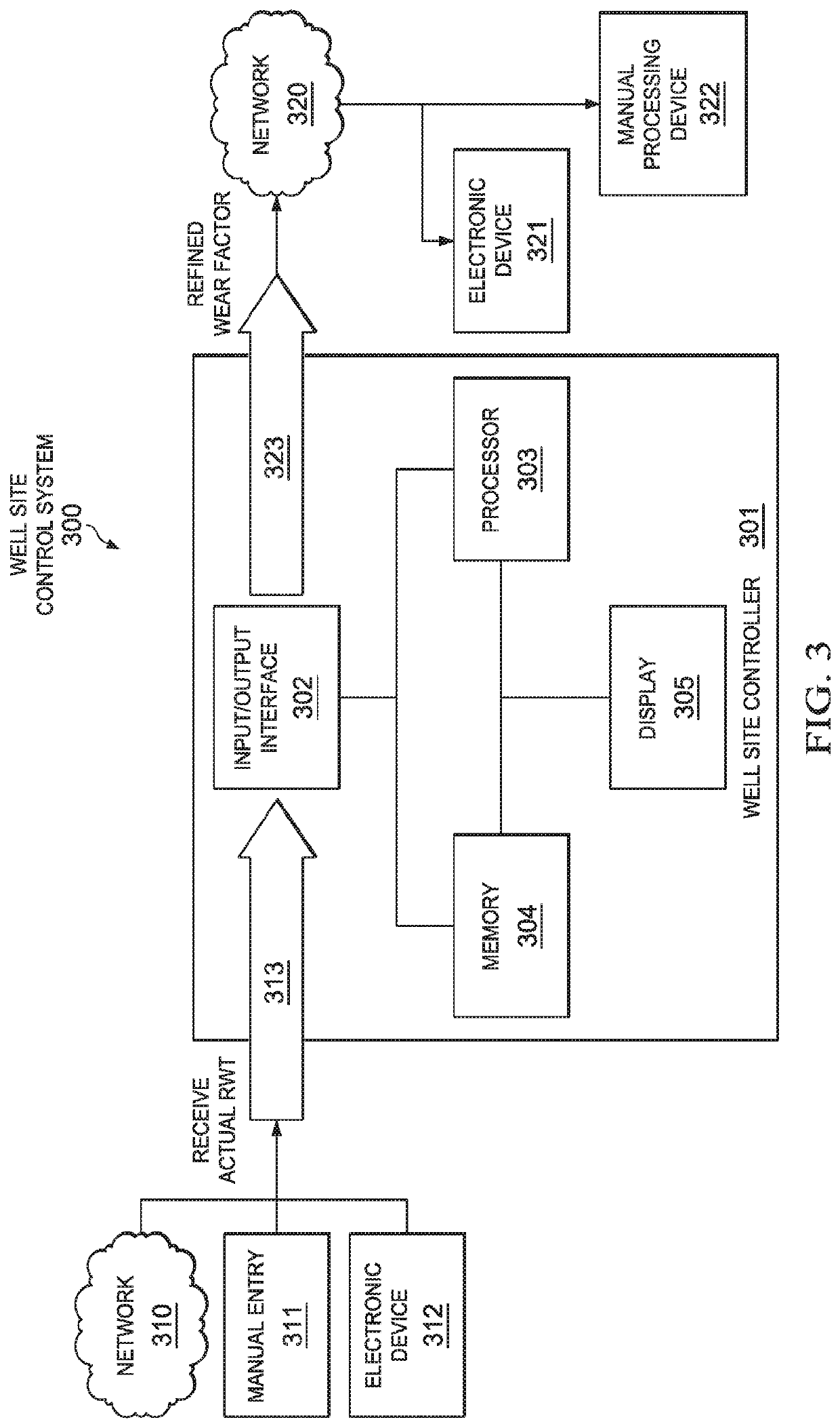 Method and apparatus to predict casing wear for well systems