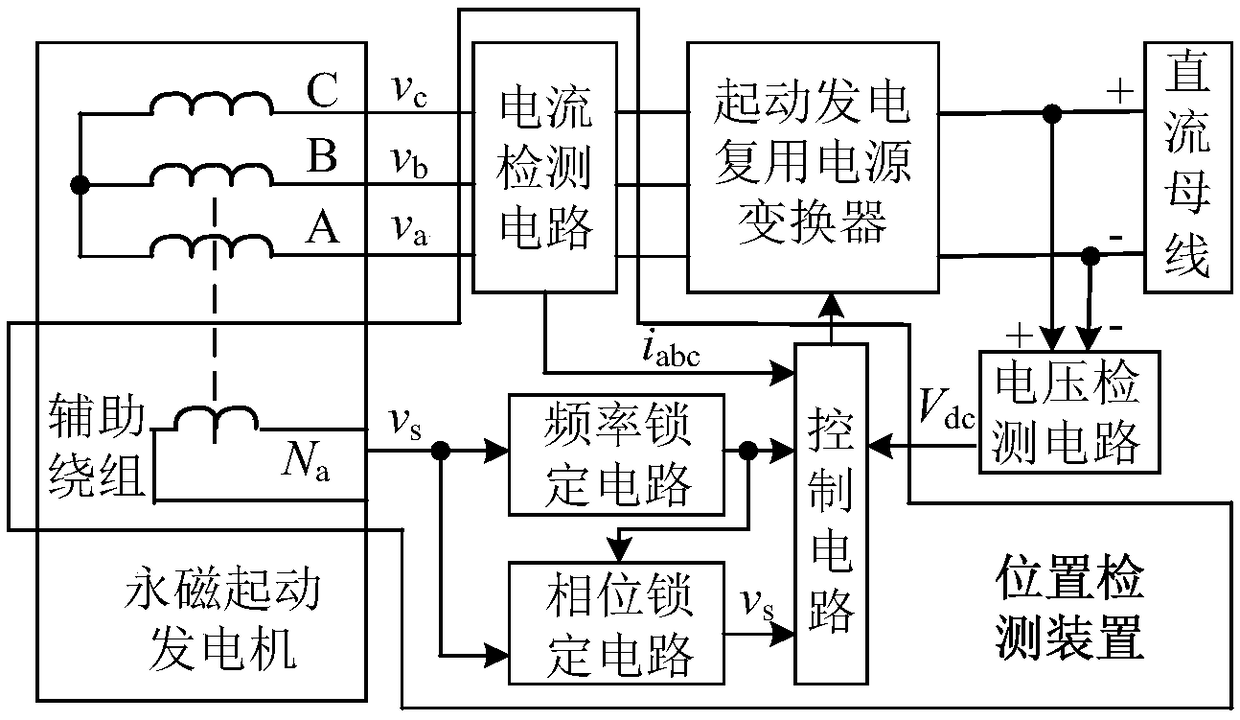 Permanent magnet starter-generator position detection system based on auxiliary winding, and a method