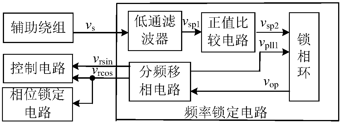 Permanent magnet starter-generator position detection system based on auxiliary winding, and a method