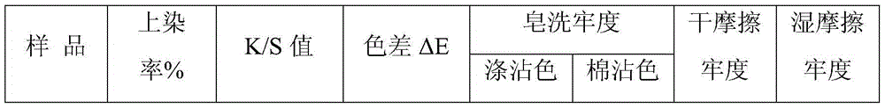 Low-color-difference polyester FDY (Fully Drawn Yarn) and preparation method thereof