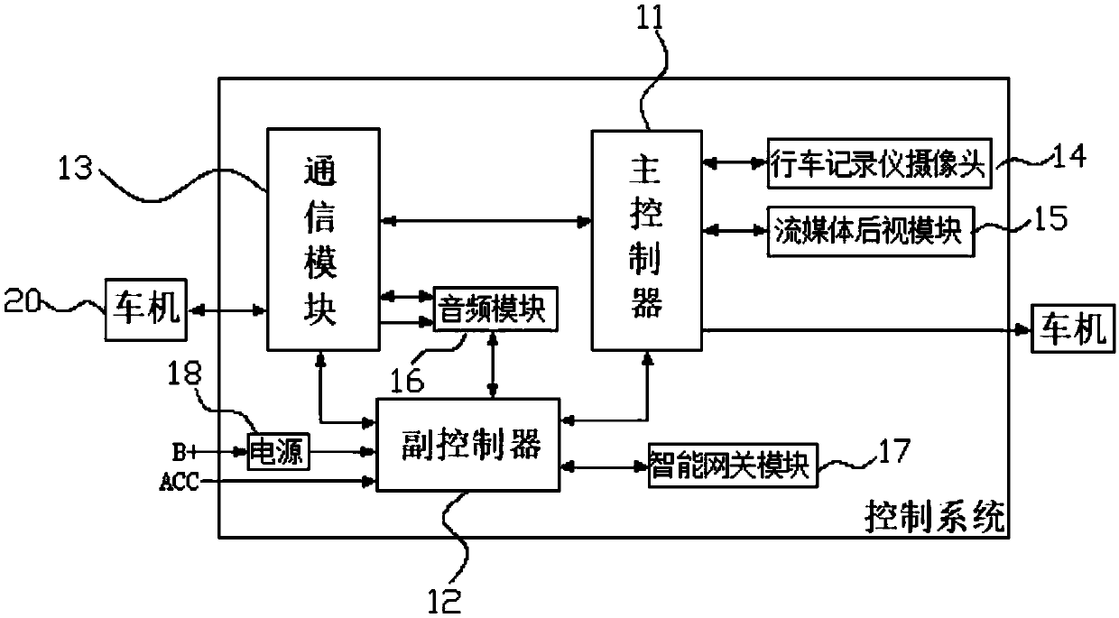 Control system and automobile