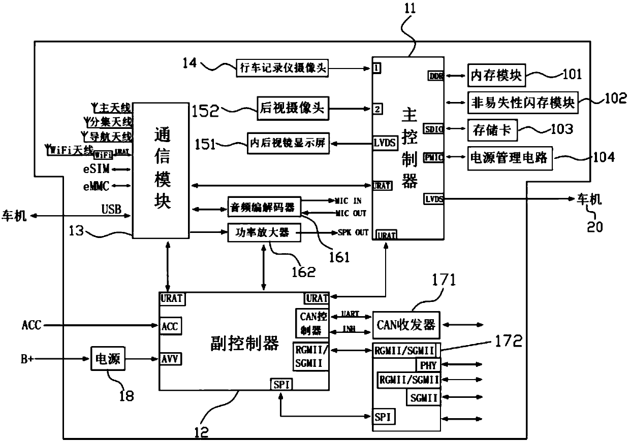 Control system and automobile