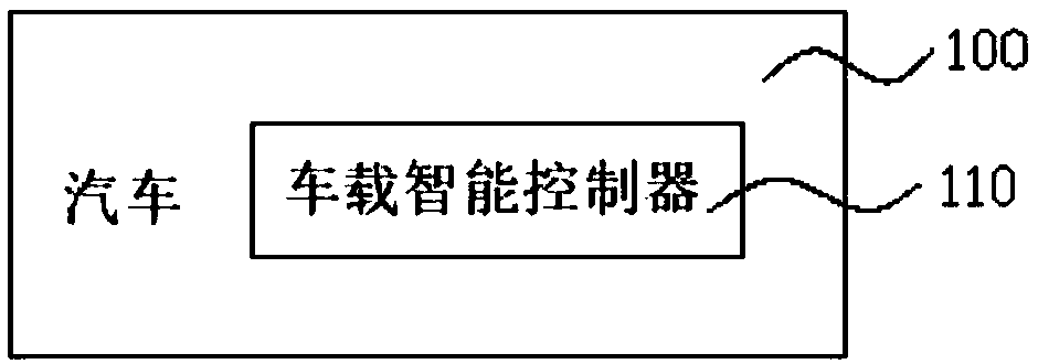 Control system and automobile