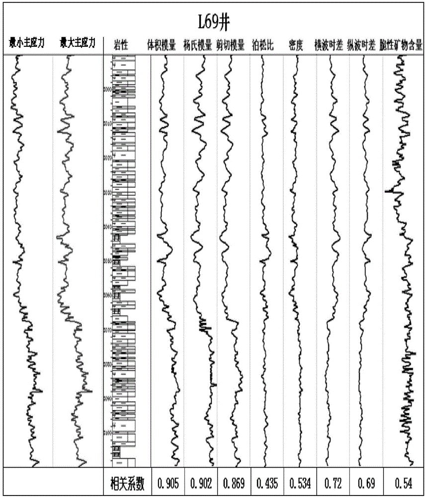 Three-modulus-based shale ground stress three-dimensional seismic characterization method