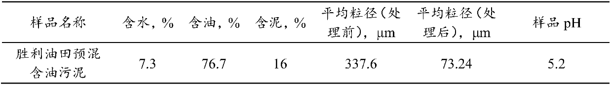 Profile control system and preparation method thereof