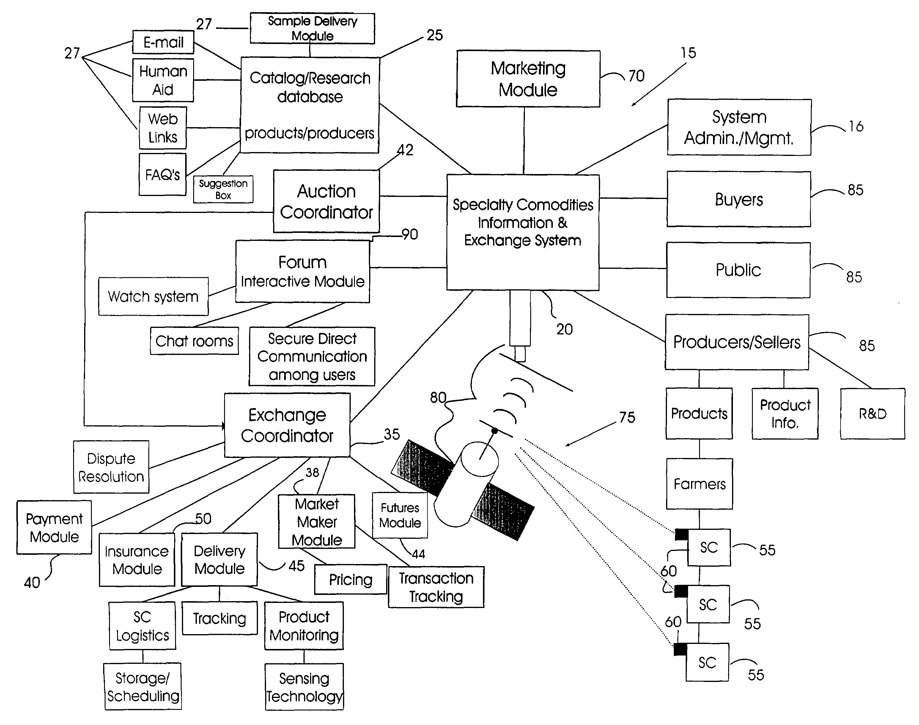 Interactive specialty commodities information and exchange system and method