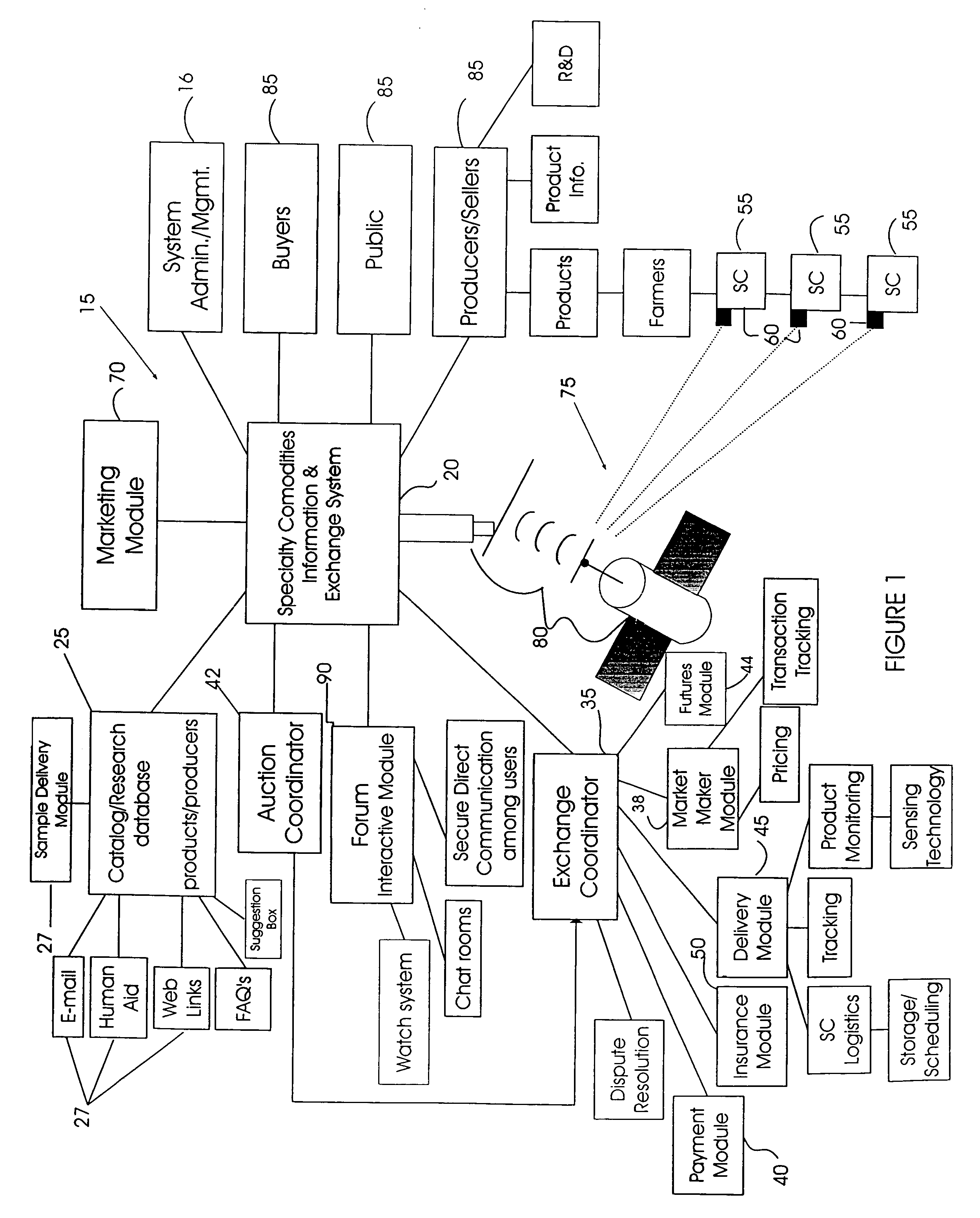 Interactive specialty commodities information and exchange system and method