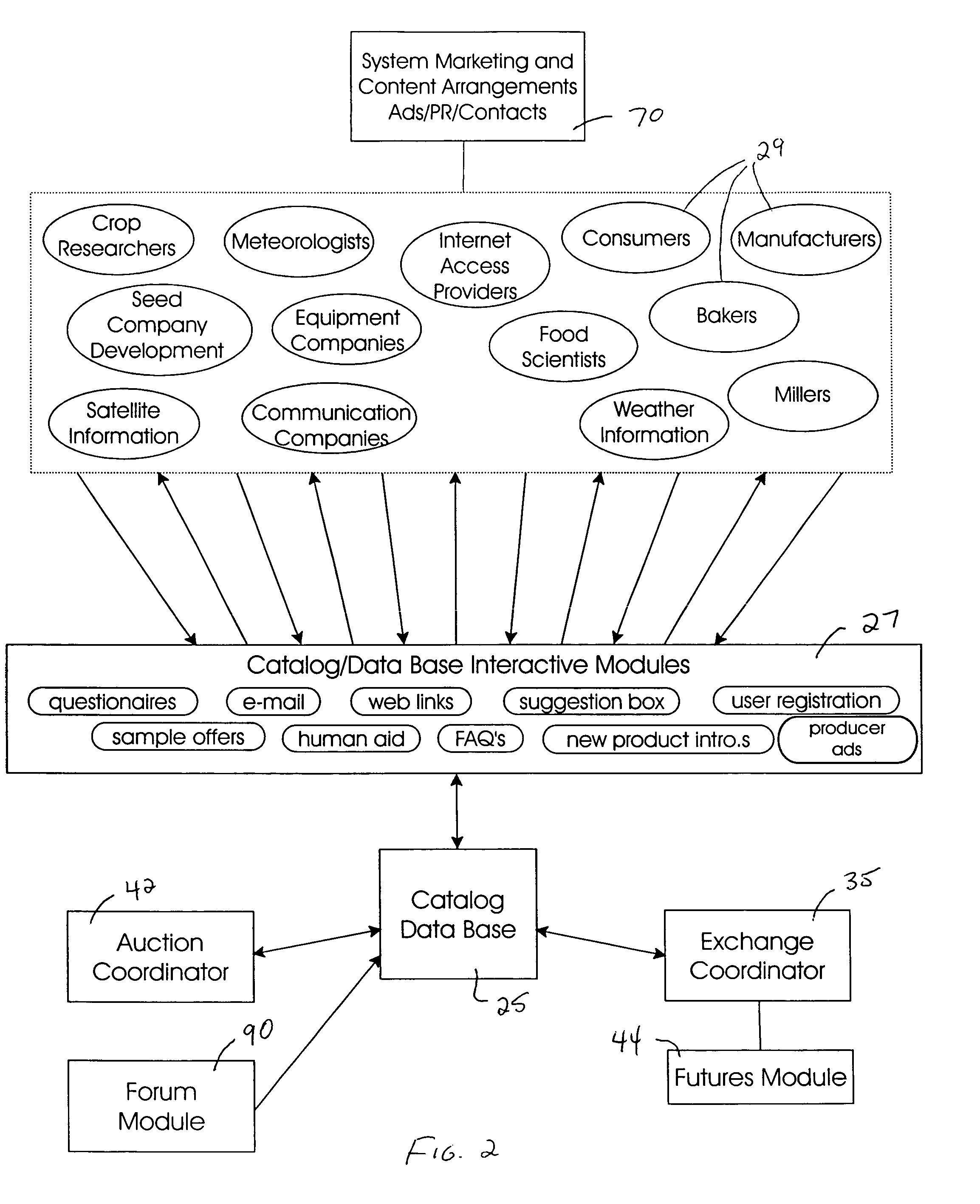 Interactive specialty commodities information and exchange system and method