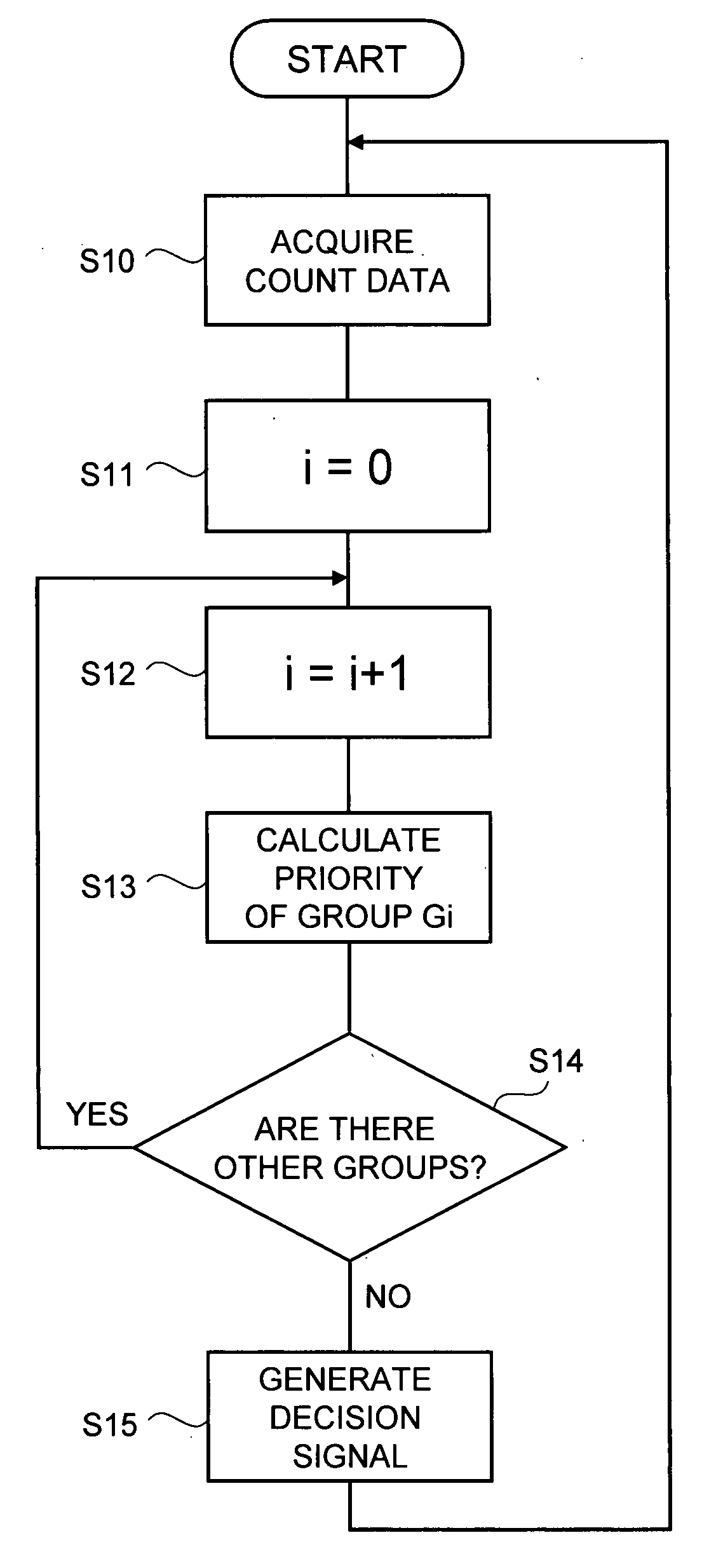 Production management method and production management system