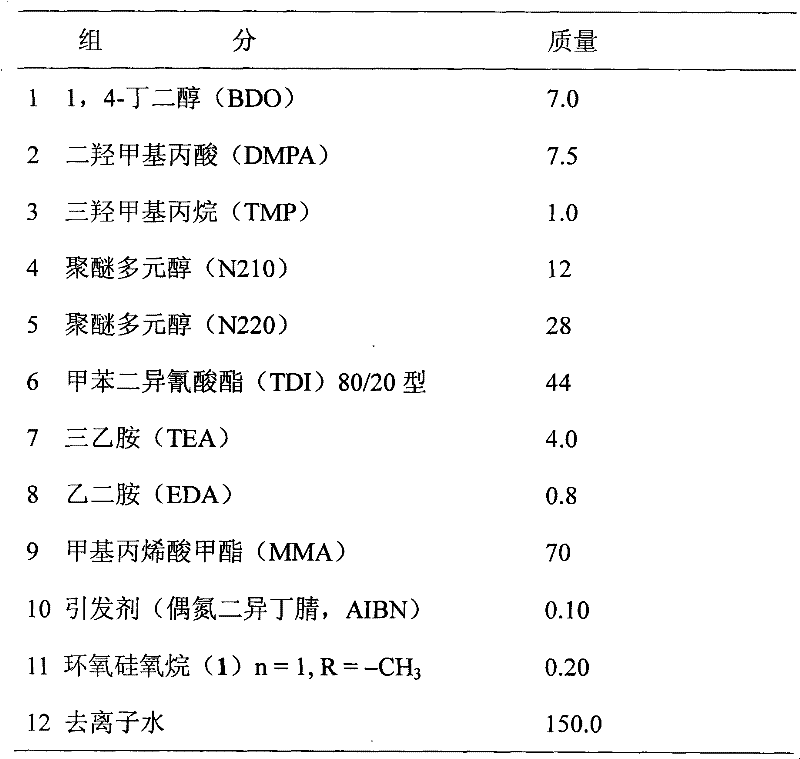 High solid content latent curing polyurethane acroleic acid hybrid emulsion