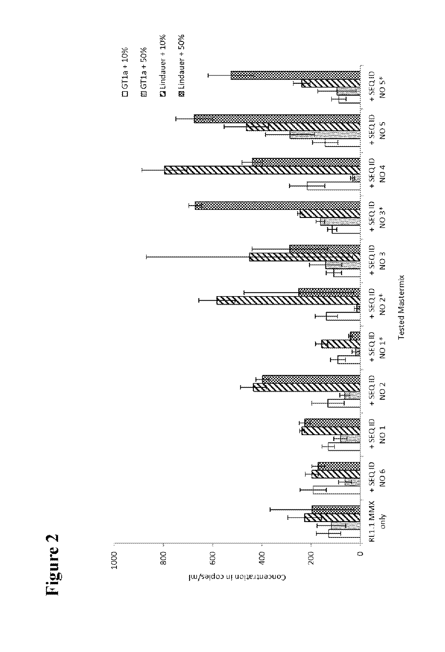 Dual probe assay for the detection of hcv