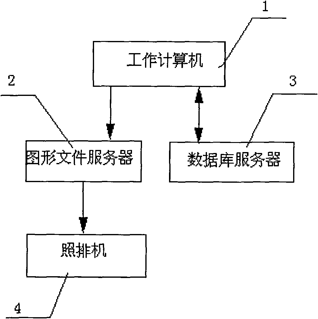 Computer plotting system and computer plotting method for making signssigns