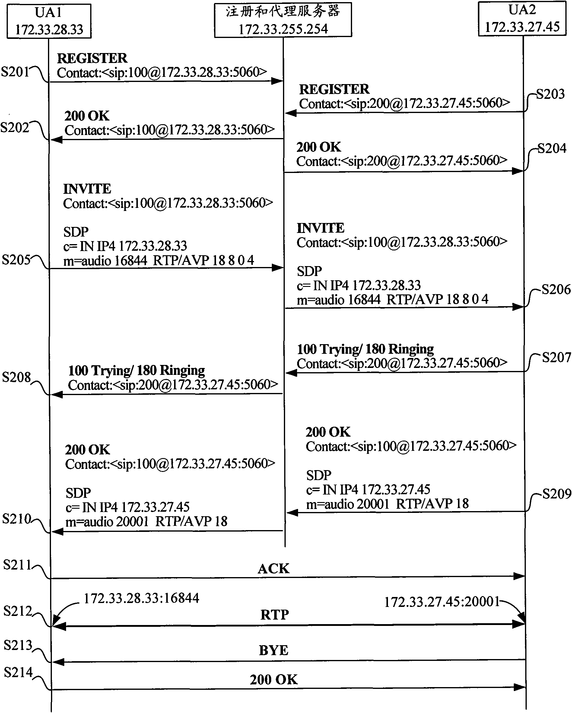 Session method and apparatus based on session initiation protocol