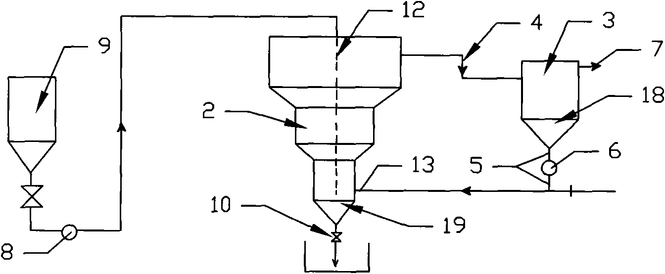 Softening process for industrial raw water