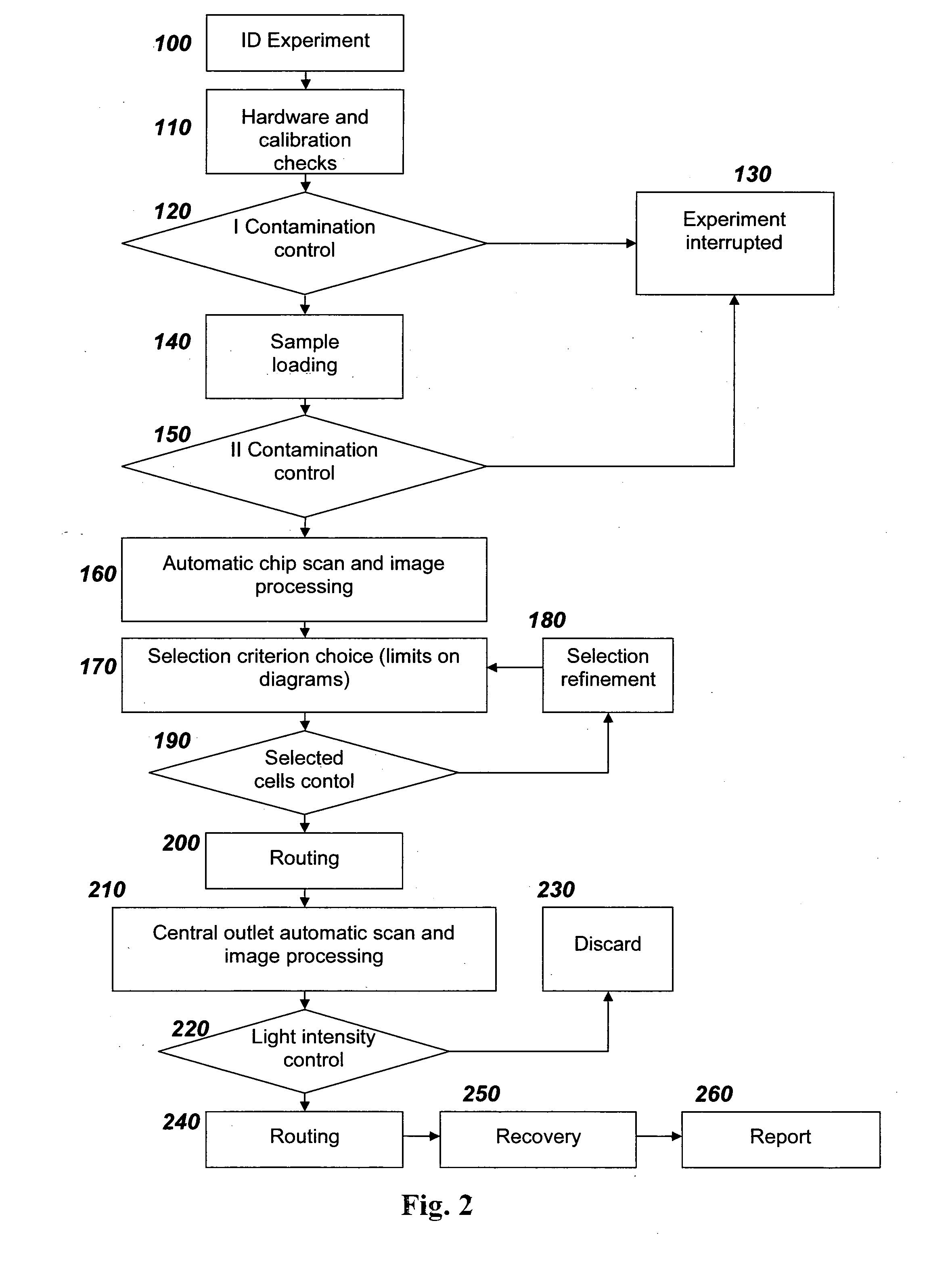 Method and Apparatus for the Identification and Handling of Particles