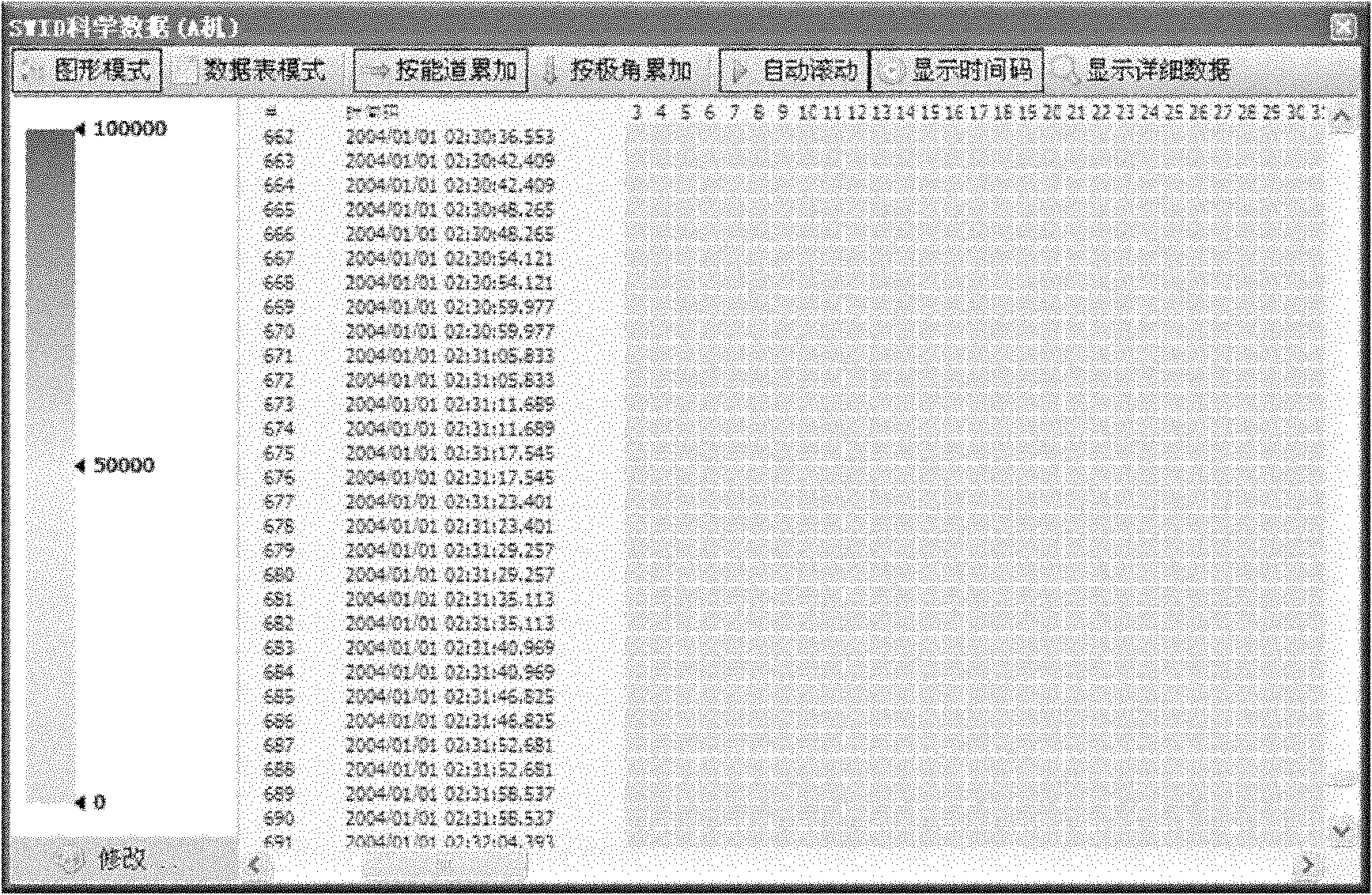 Method for processing real-time data of solar wind low-energy ion detector for lunar satellite