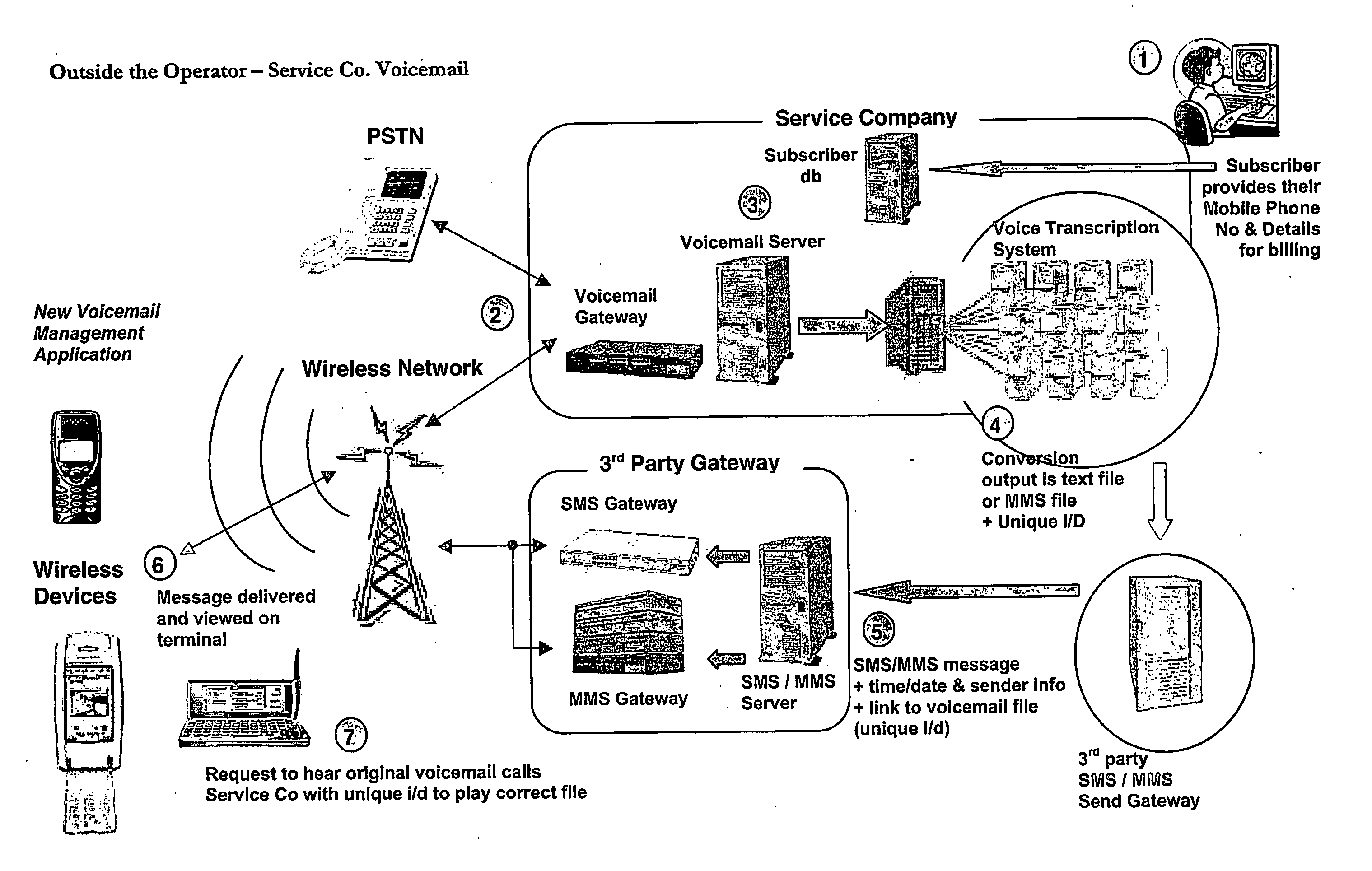 Method of generating a sms or mms text message for receipt by a wireless information device