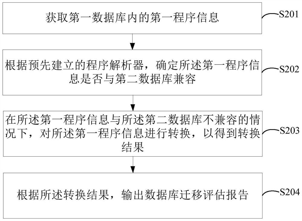 Database migration evaluation method, device, equipment and computer storage medium