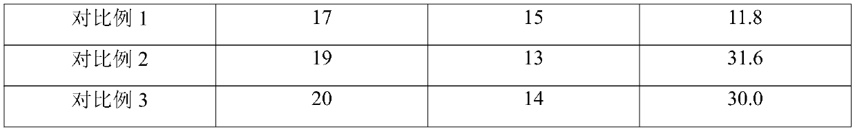 Fat granule removing composition and application thereof