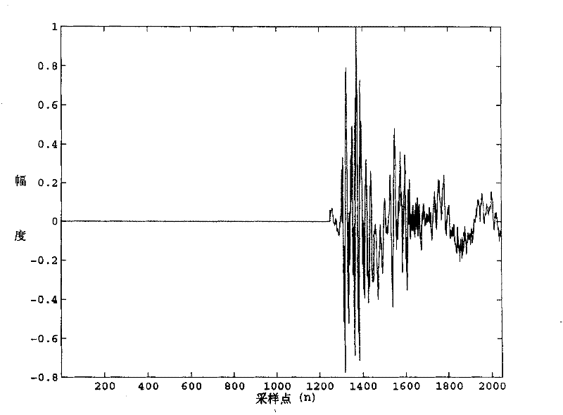 Quantitative noise leakage control method and apparatus