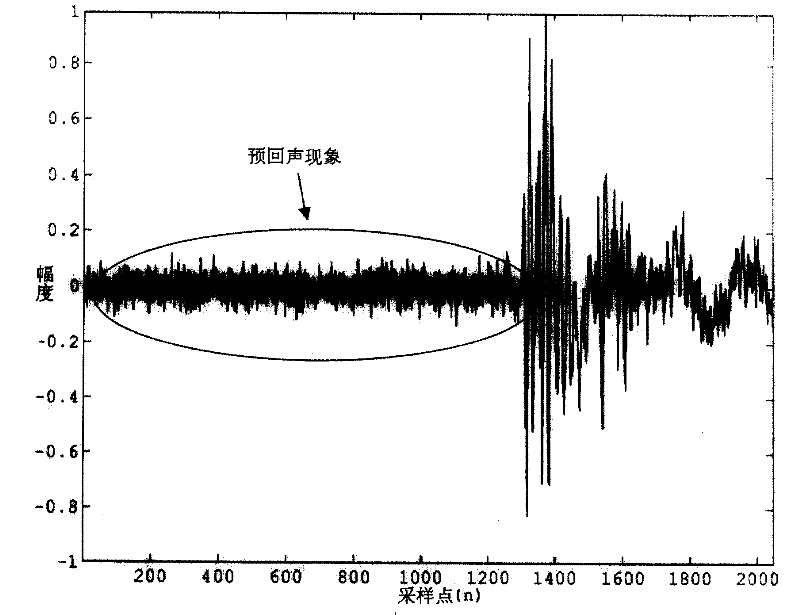 Quantitative noise leakage control method and apparatus