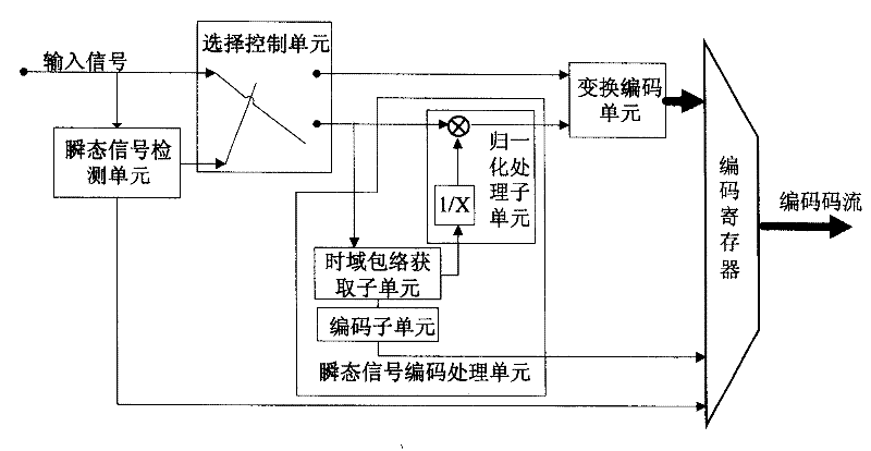 Quantitative noise leakage control method and apparatus