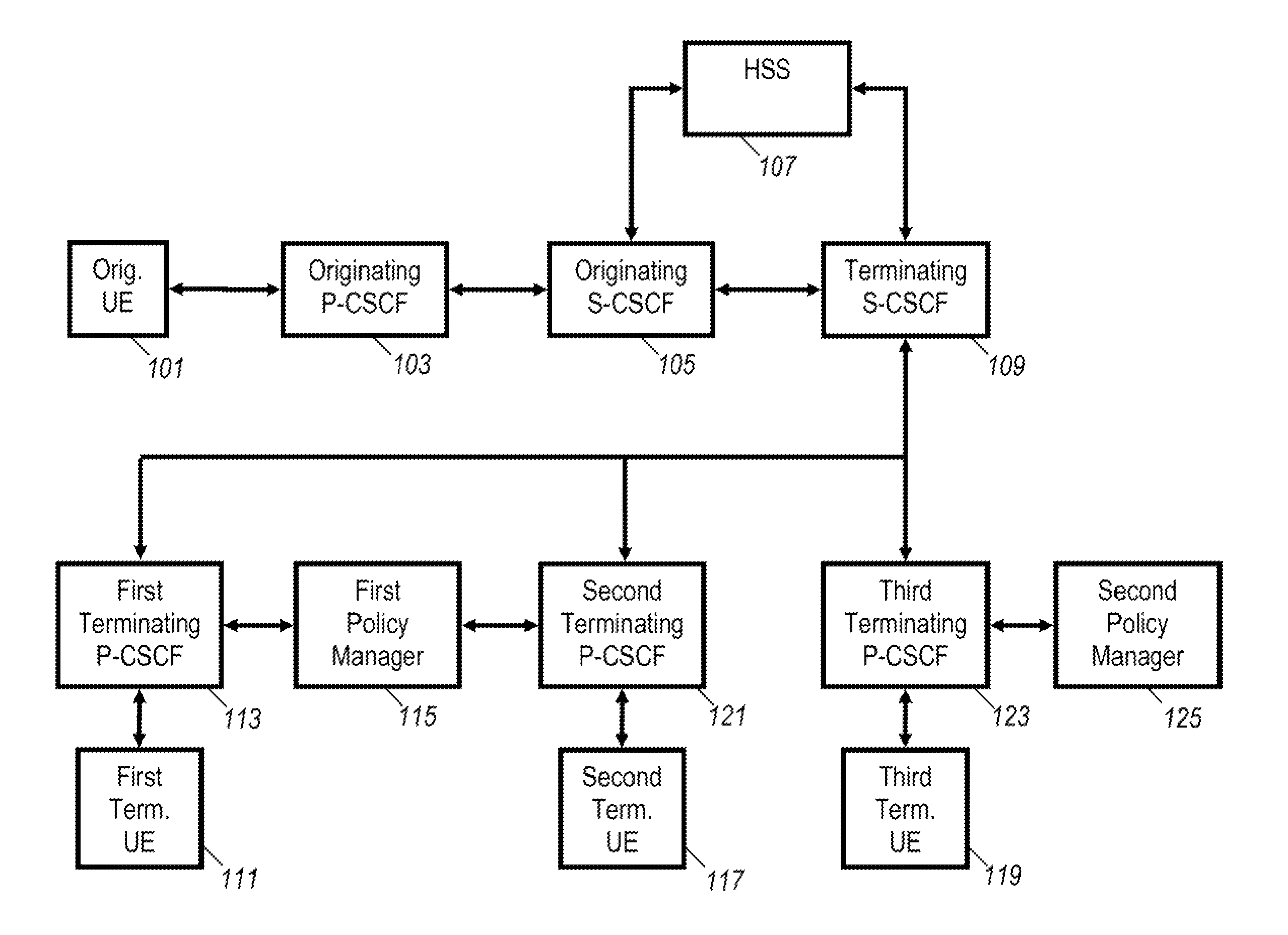 Data network and method for executing forking