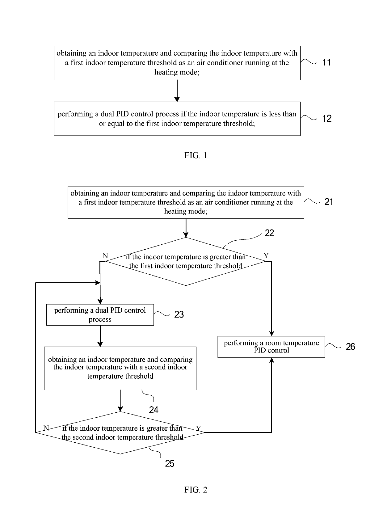 Heating control method and device for air conditioner