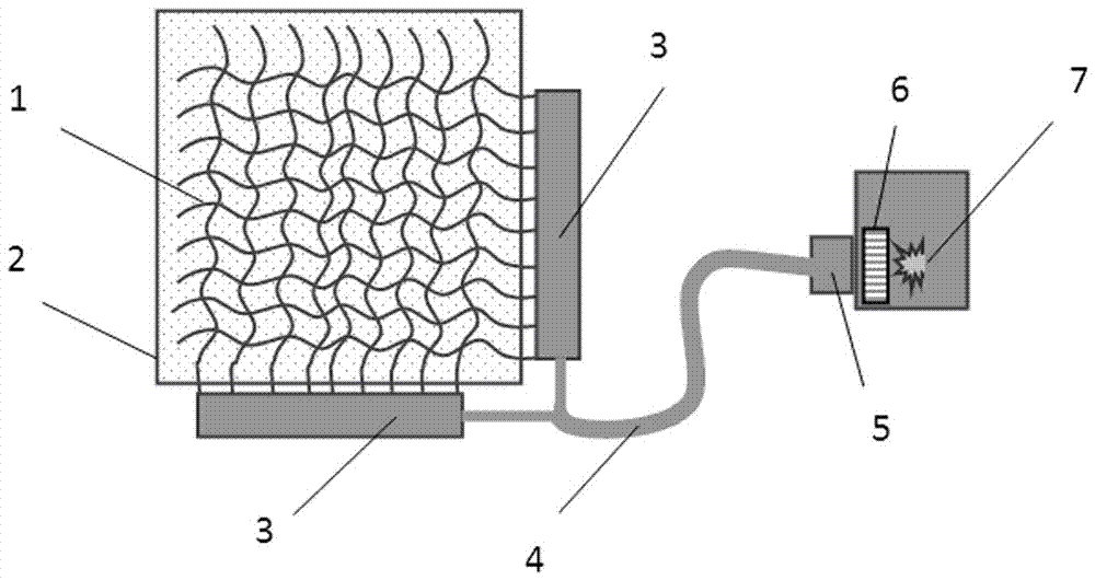 Bio-medical and beauty-treatment photodynamic flexible fiber fabric