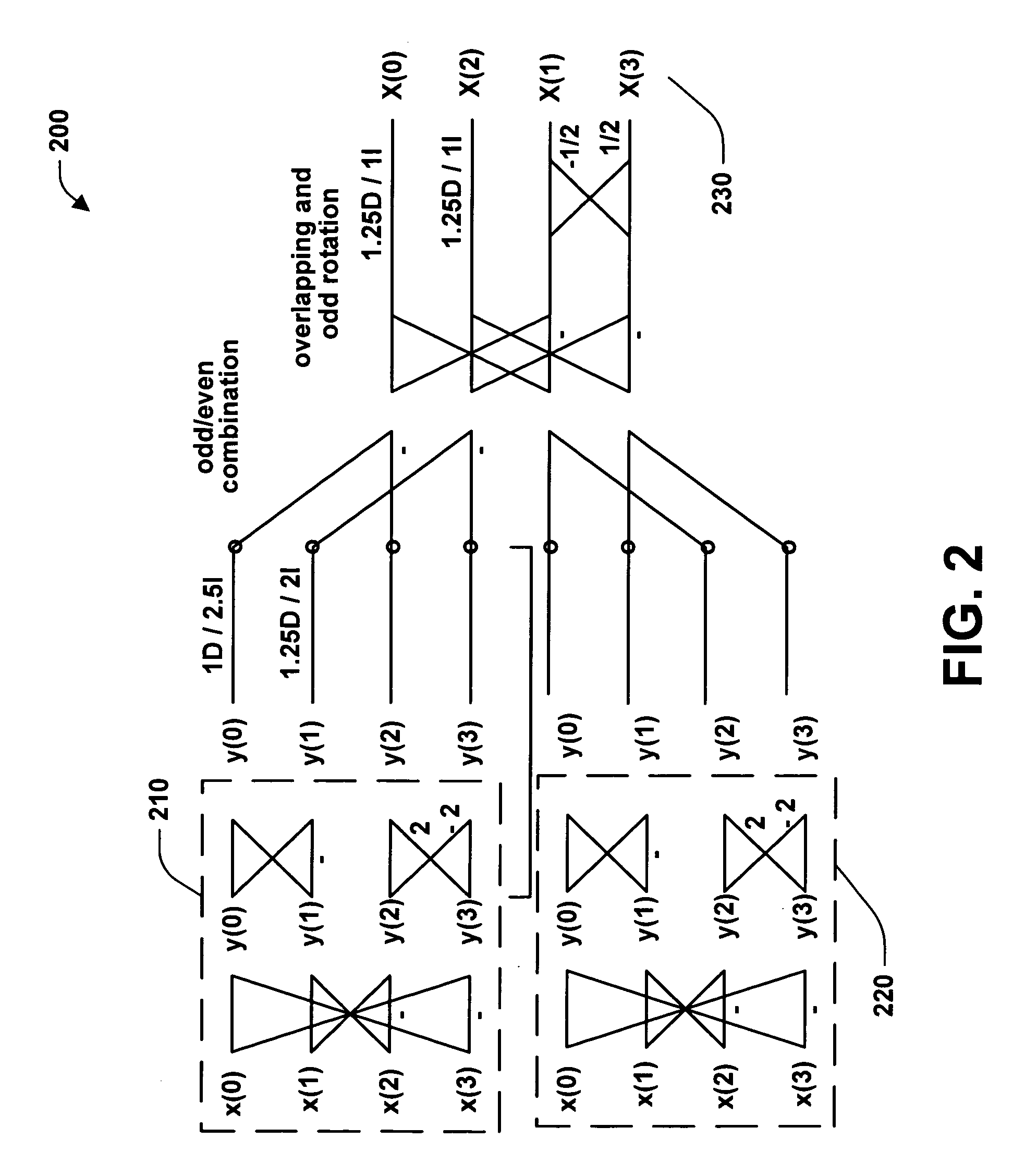 System and method for progressively transforming and coding digital data