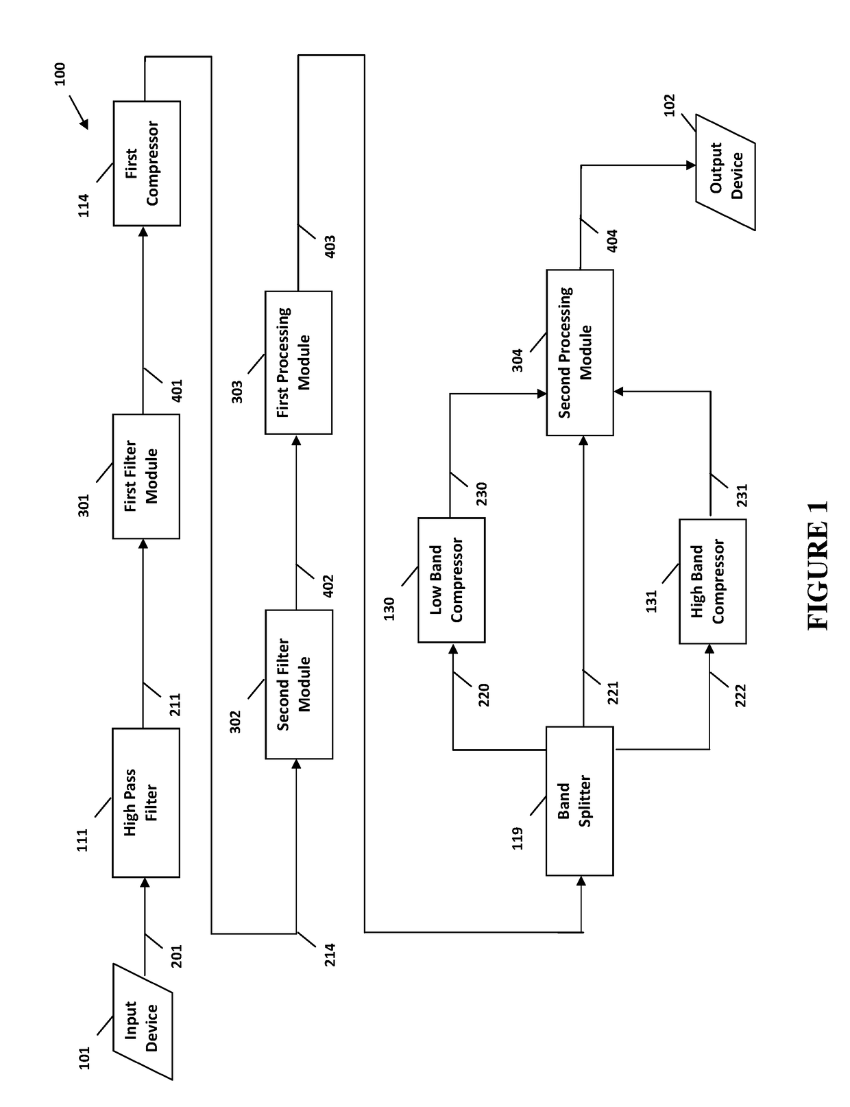 System and method for digital signal processing