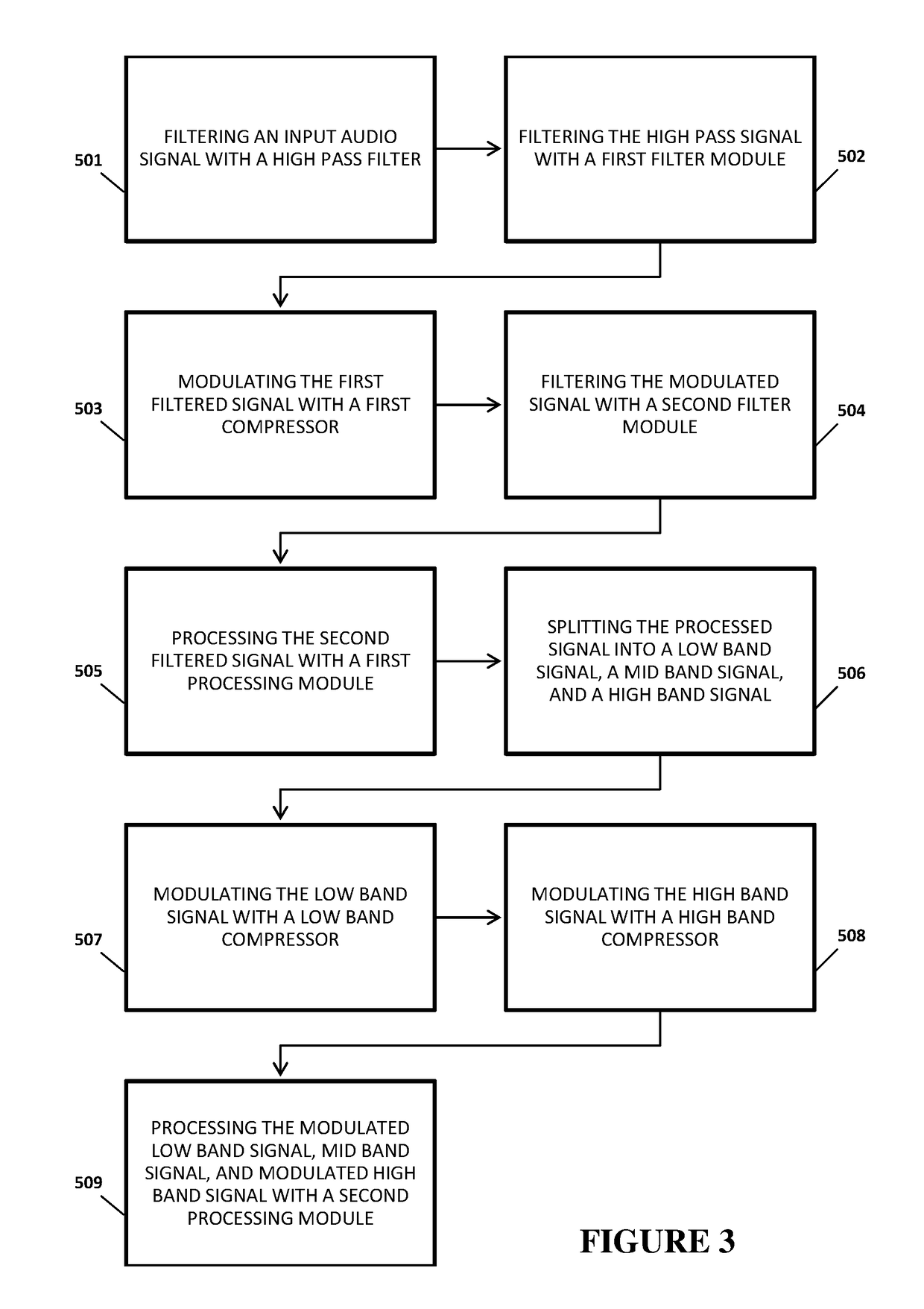 System and method for digital signal processing