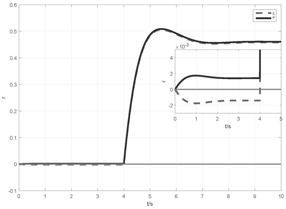 A Fault Detection Method for Auv Actuator of Autonomous Underwater Robot Based on Interval Observer