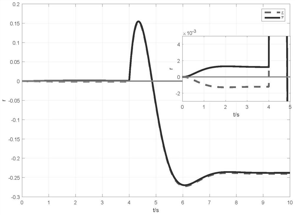 A Fault Detection Method for Auv Actuator of Autonomous Underwater Robot Based on Interval Observer