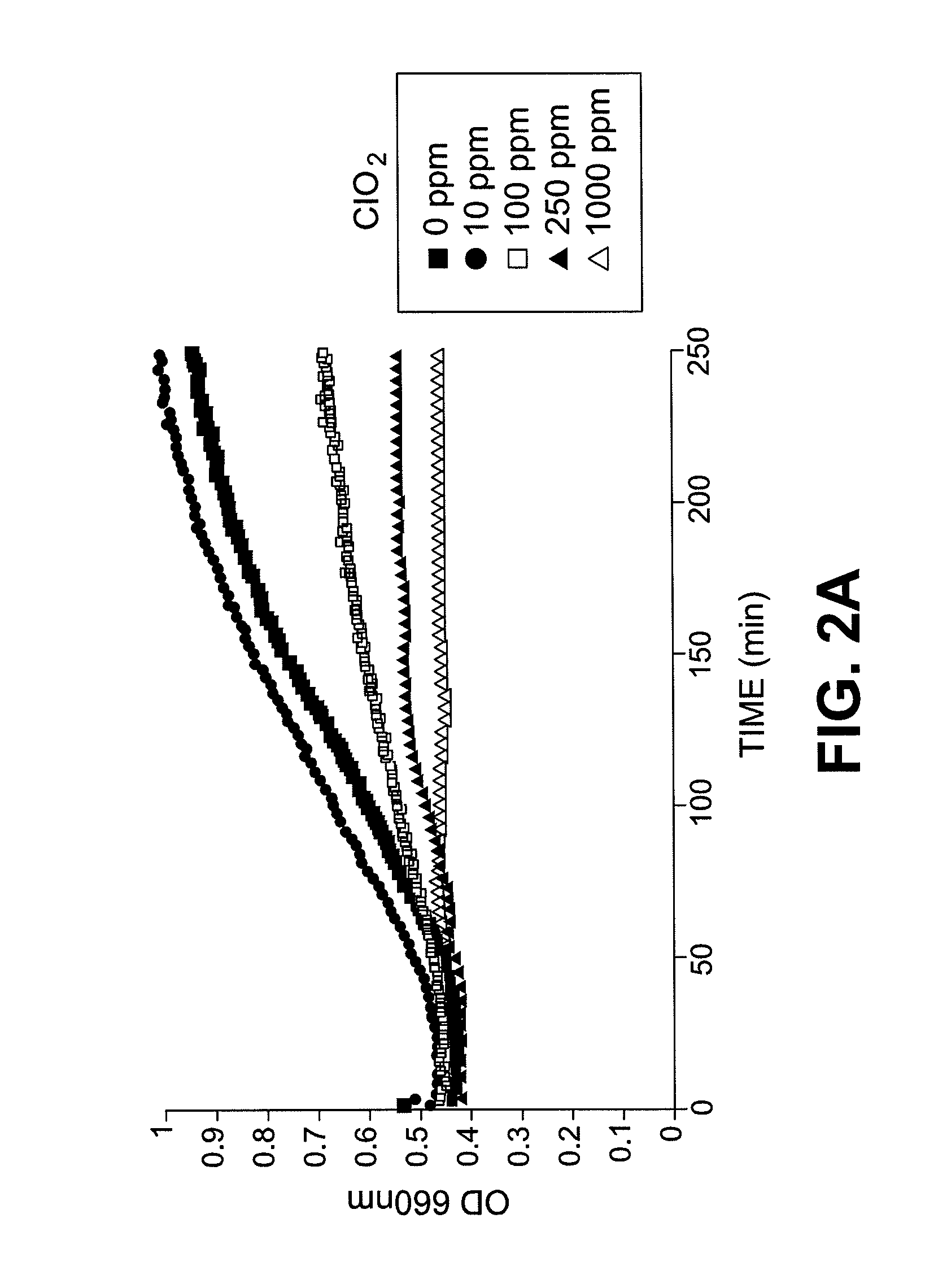 Method for the production of a fermentation product from a pretreated lignocellulosic feedstock