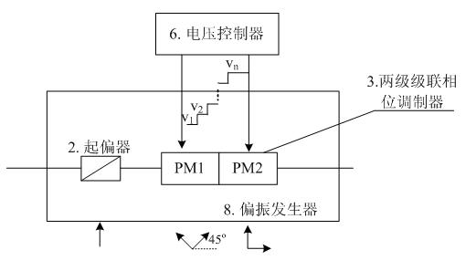 Device and method for measuring all physical polarization parameters based on least square optimization