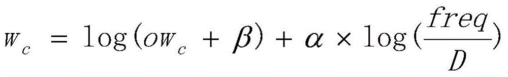 Automatic answer summarizing method and system for question answering system