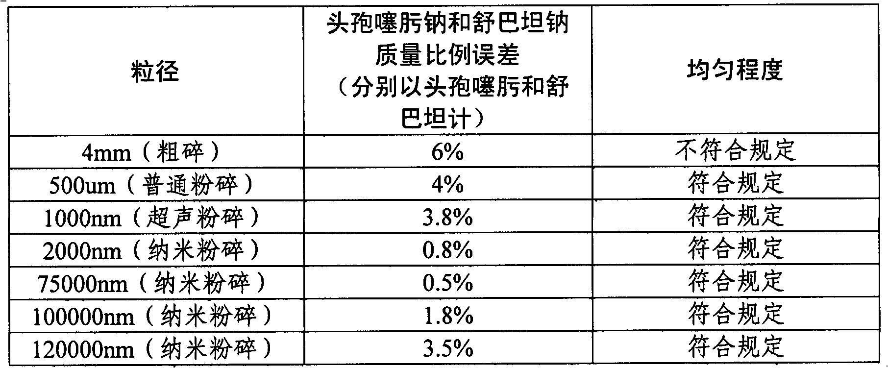 Compound preparation of cefotaxime sodium and sulbactam sodium as well as preparation method and application thereof