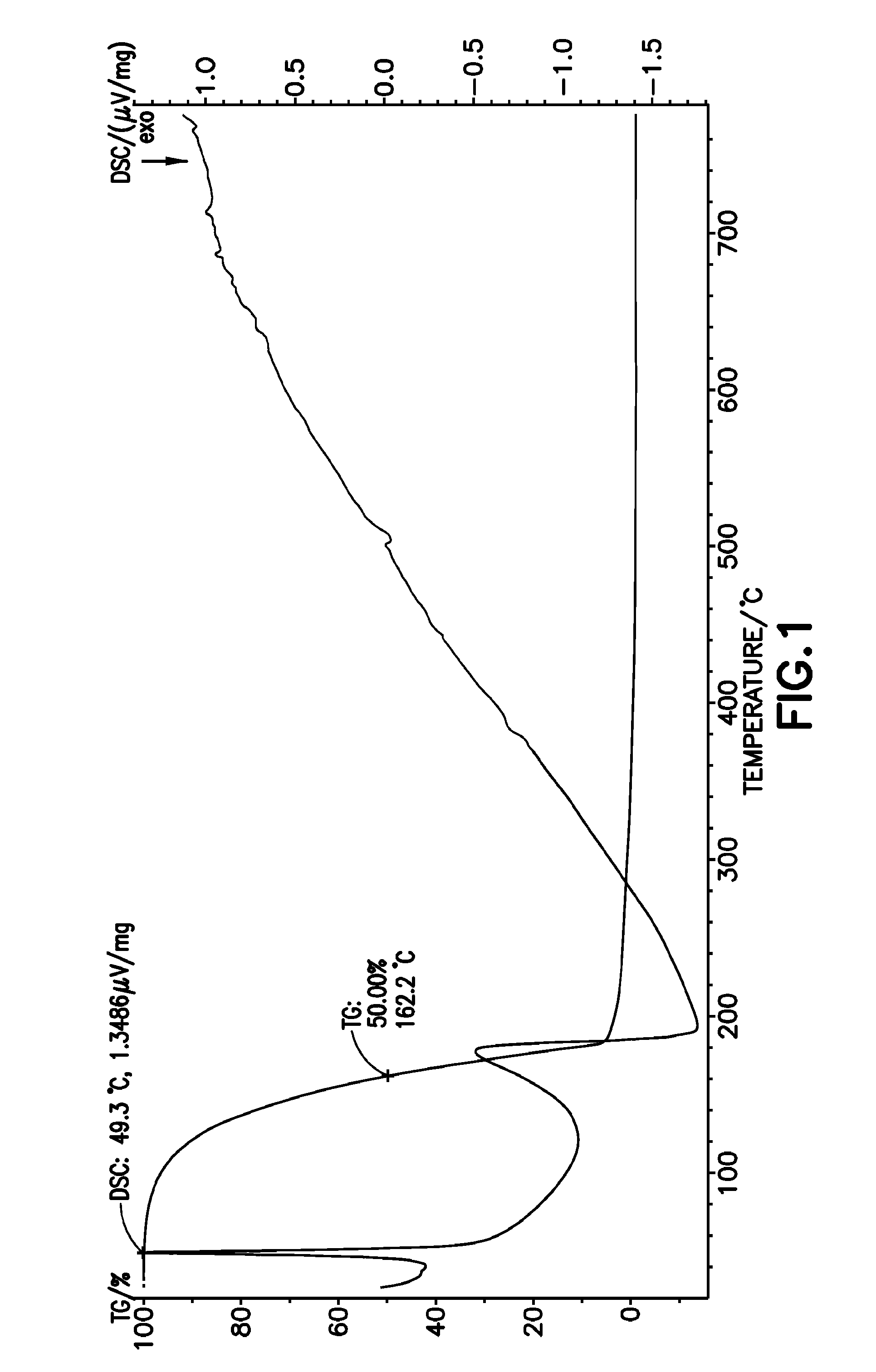 Silicon precursors for low temperature ald of silicon-based thin-films