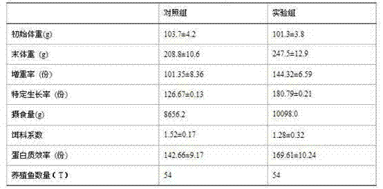 Sea fish mixed feed for deepwater net cage culture and manufacturing method thereof