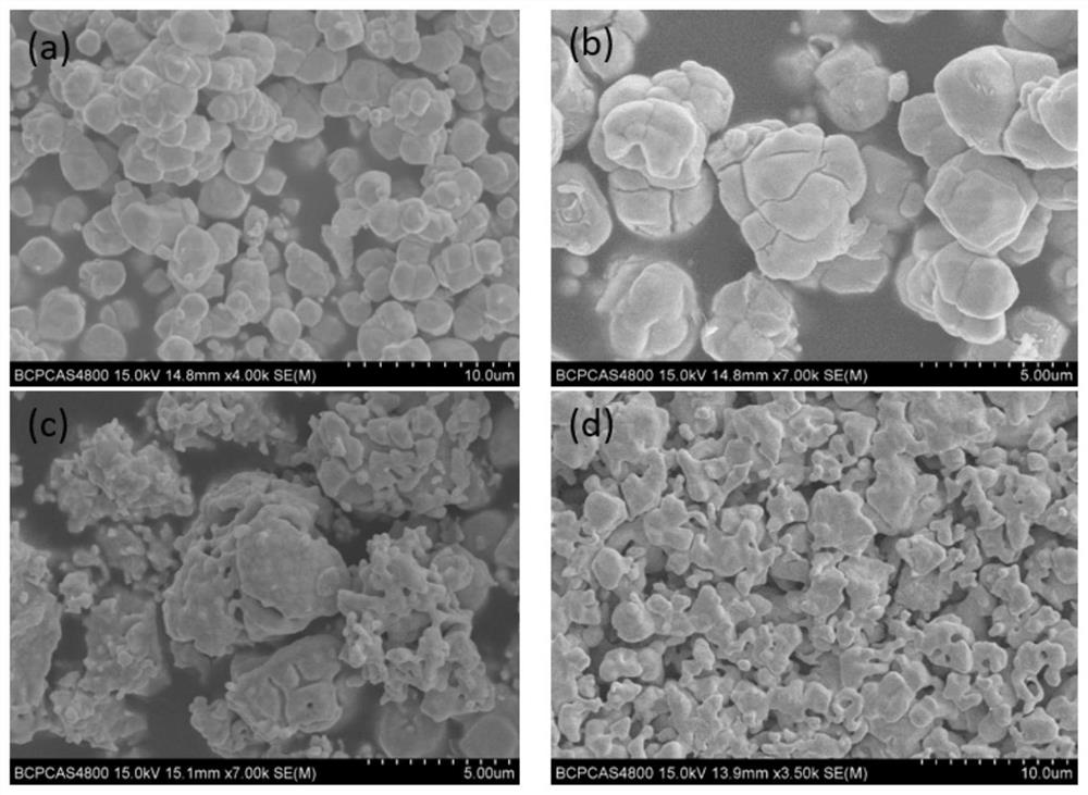 Preparation method of dipping type tungsten-rhenium-osmium ternary mixed base diffusion cathode