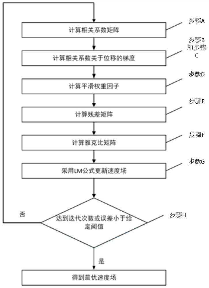 Particle image speed measurement method and device based on global optimization