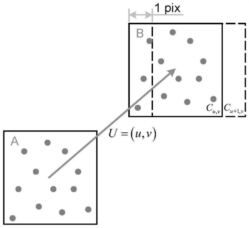 Particle image speed measurement method and device based on global optimization