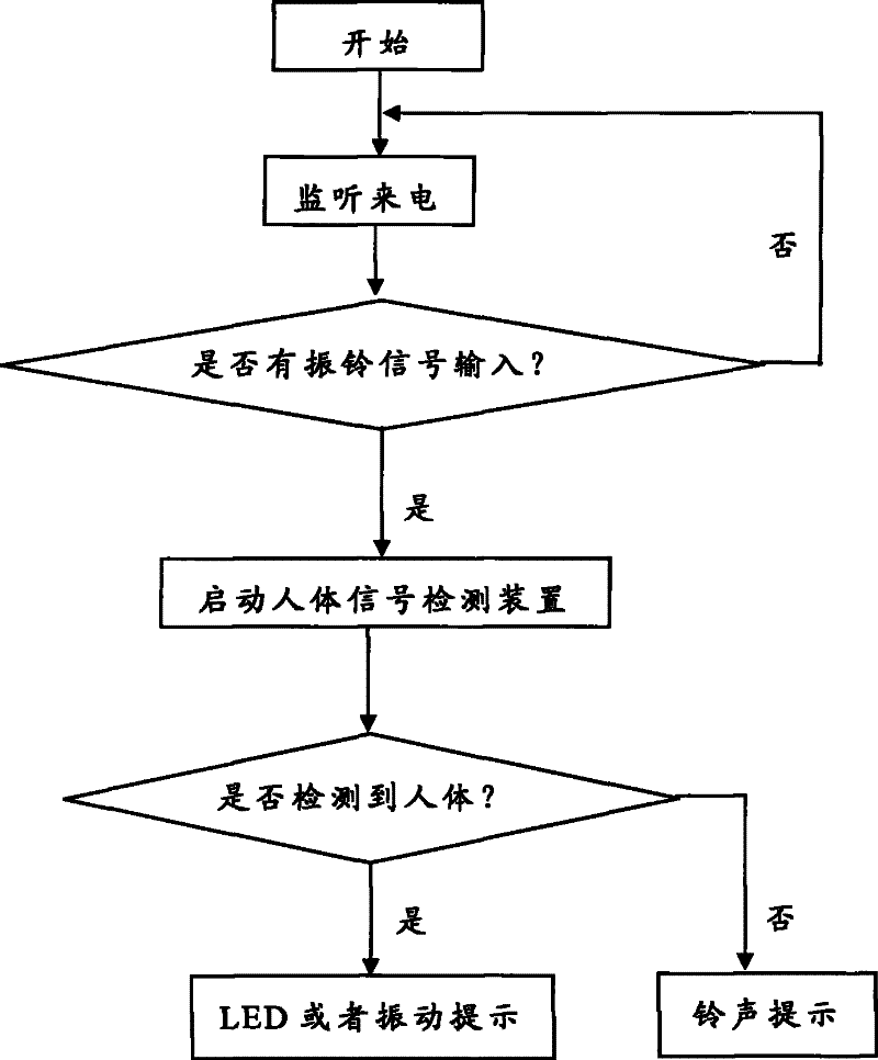 Telephone incoming call prompt automatic switching method and telephone set