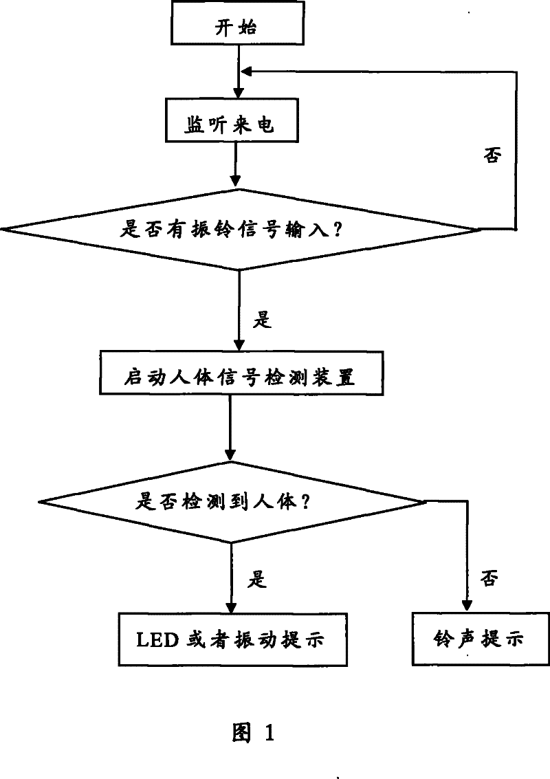 Telephone incoming call prompt automatic switching method and telephone set