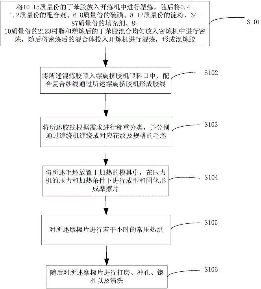 Abrasion-resistant clutch friction plate for automobile